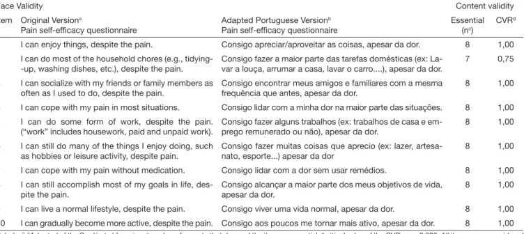 Table 1. Adapted Portuguese version and content validity ration of items of the pain self-efficacy questionnaire 