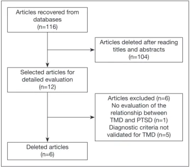 Figure 1. Study selection process flowchart 
