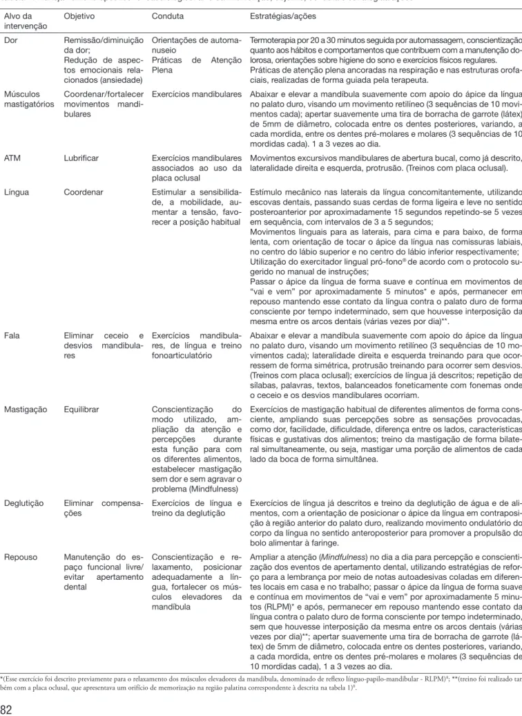 Tabela 1. Planejamento terapêutico fonoaudiológico: alvo da intervenção, objetivo, conduta e estratégias/ações 8 Alvo da 