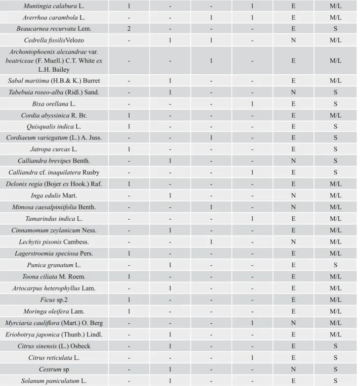 Table 2. cont.
