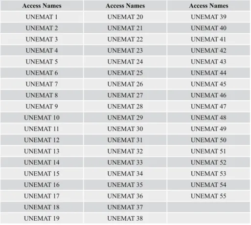 Table 1. Name of Capsicum spp. accesses of the UNEMAT collection.