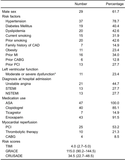 Table 2. Follow up of adverse events (six months).