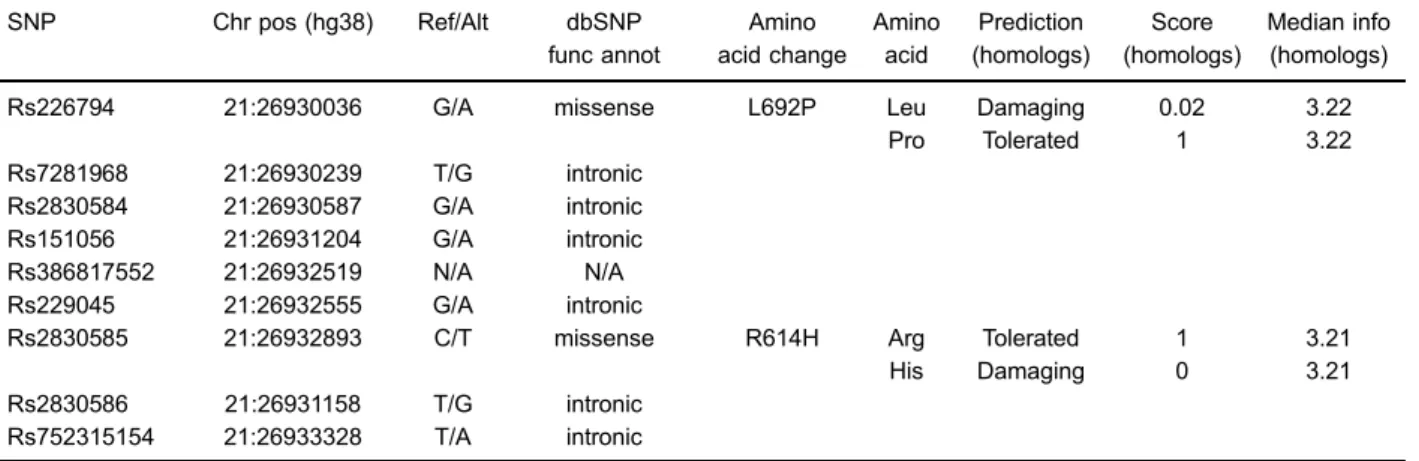 Table 2. Patient demographics and risk factors for knee osteoarthritis.