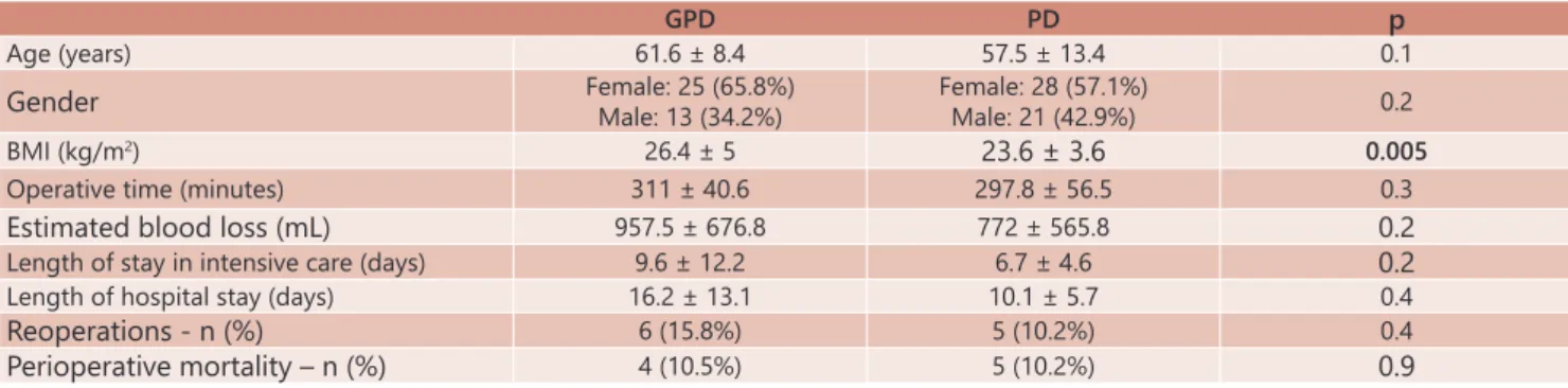TABLE 2  –Comparison of demographic, anthropometric, and surgical variables among the operated individuals according to  the etiology