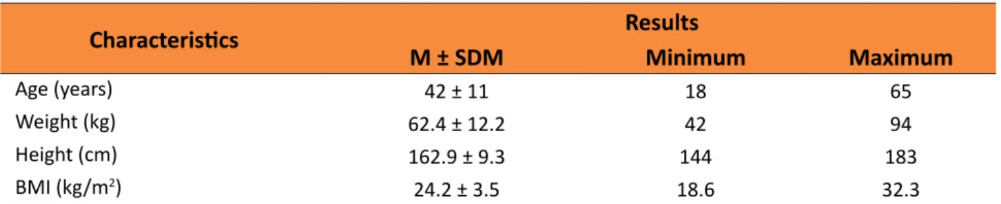 Table 1 –  Charcteristics of 61 patients with splenomegaly caused by Schistosomiasis mansoni.