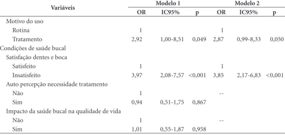 Tabela 4. Modelo múltiplo mutinível da associação entre a insatisfação dos serviços odontológico com as  variáveis contextuais e individuais entre idosos dentados