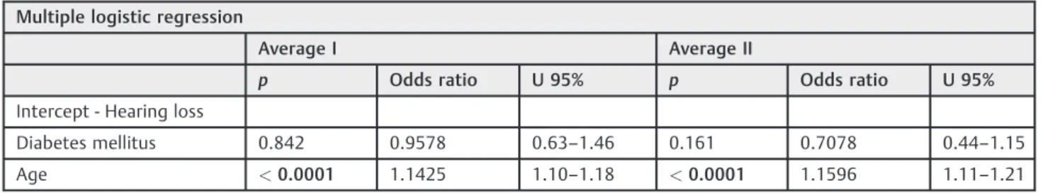 Table 1 Prevalence distribution according to the type and degree of hearing loss