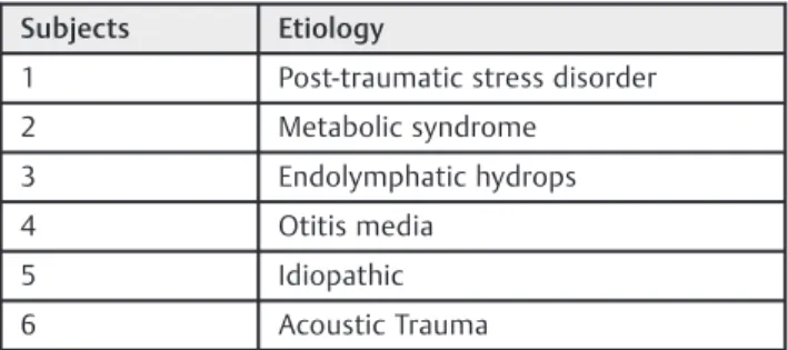 Table 1 Etiology of subjects