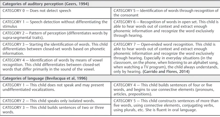 Table 2 Communication pre- and post-cochlear implant (CI)