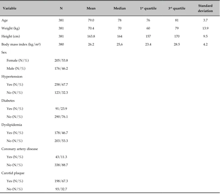 Table 1 - Patients’ baseline characteristics