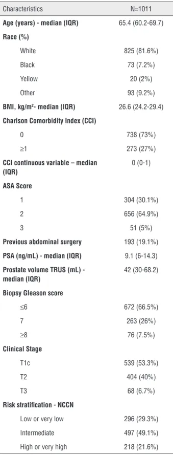 Table 2 – Pre-operative clinical, demographic, and  pathologic characteristics.