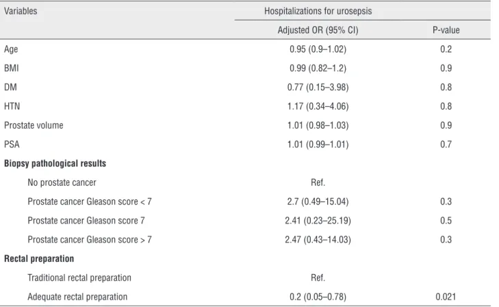 Table 2 - Logistic regression of potential factors on hospital admissions for urosepsis.