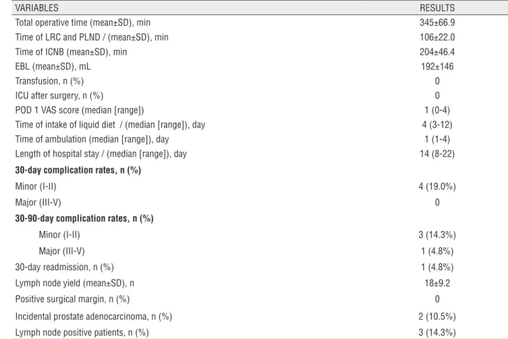 Table 3 - Comparison of the first and last ten cases.