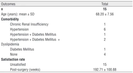 Table 1 - Mean age and medical comorbidities.