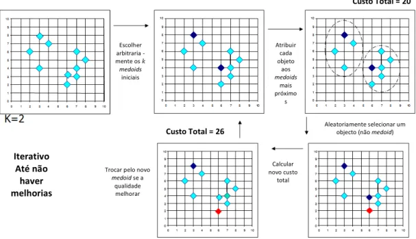 Figura 4.3: Exemplo do algoritmo PAM