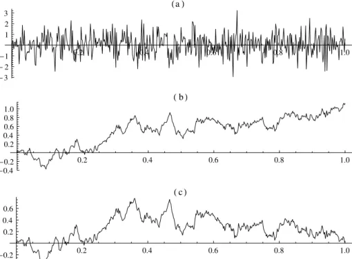 Figure 4.1: Simulated trajectories of: (a) white noise; (b) the corresponding Wiener process; (c) the corresponding Brownian bridge.