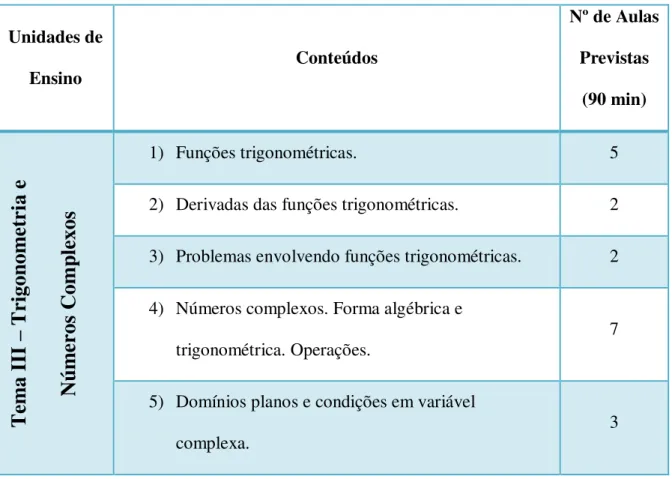 Tabela 3- Conteúdo Programático do Tema III.