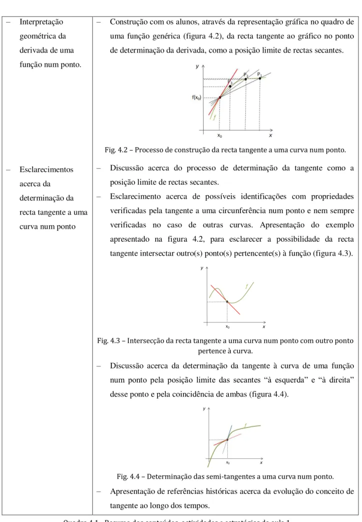 Fig. 4.2  –  Processo de construção da recta tangente a uma curva num ponto. 