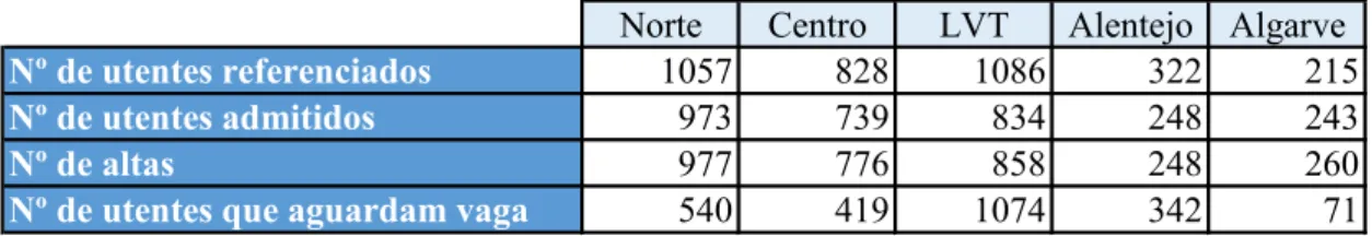 Tabela 3.2: Cobertura Populacional