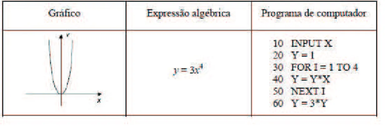Figura 2.1 – Noções matemáticas do tipo estrutural e operacional (Sfard, 1991, p. 5) 