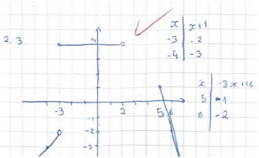 Figura 4.3 – Resolução da questão 2.3 (teste de 12/Março/2010) 