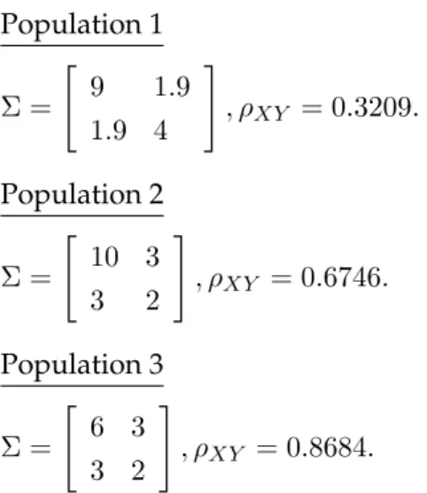 Table 3.1 below gives empirical and theoretical MSE’s for various estimators based on the first order approximation