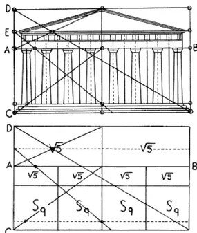 Figura 1.16: Análise Harmónica do Parthenon de Zeysing , reconstruida por Hambidge. (Ghyka, 1977, p