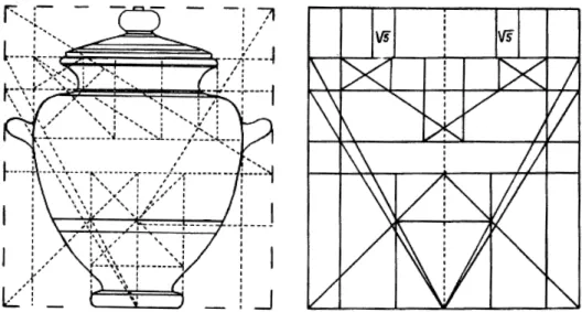 Figura 1.24: Análise harmónica de vaso grego Stamnos, publicada na Geometry oh the Greek Vaes de Caskey