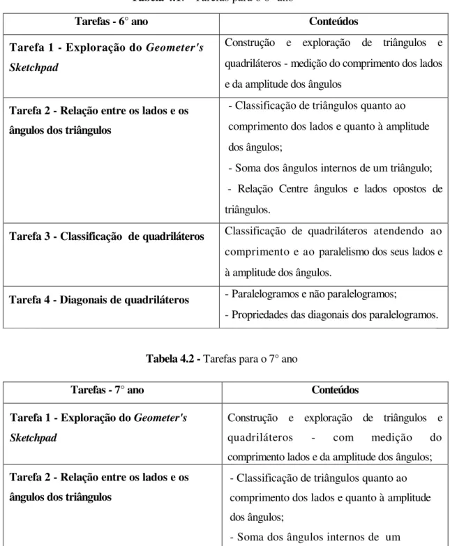 Tabela 4.1. - Tarefas para o 6° ano 
