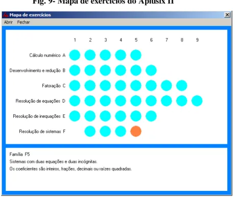 Fig. 9- Mapa de exercícios do Aplusix II 