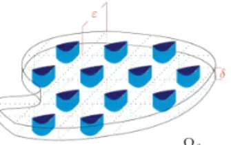 Fig. 3.1.1. Thin and periodically oscillating mediaΩ