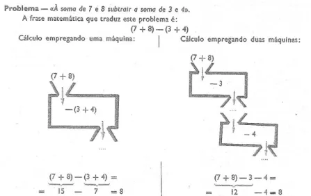 Fig. 5.20  –  Diferença entre duas somas (C, p. 75). 