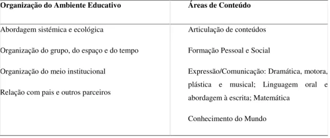 Tabela 1.1. Organização da intencionalidade educativa da educação pré-escolar. 