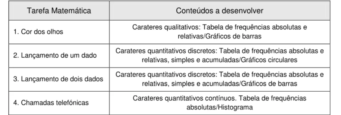 Tabela 5.0.1. – Amostras unidimensionais – conceitos iniciais, tabelas e gráficos estatísticos 