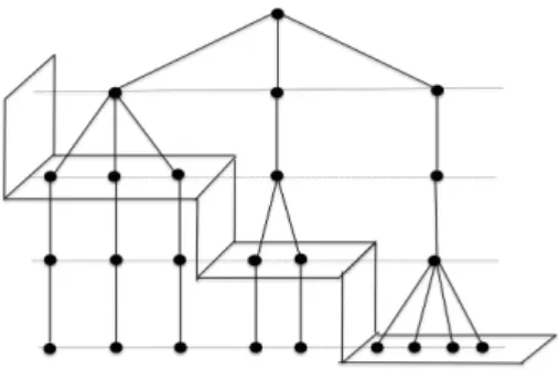Figura 4.1.1: Modelo com aninhamento em escada versus modelo com aninhamento estruturado