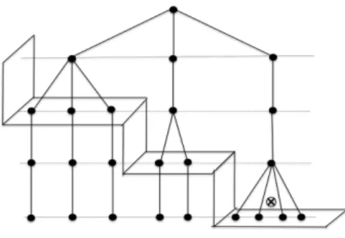 Figura 4.1.3: Modelo com aninhamento em escada estruturado