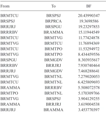 TABLE IV