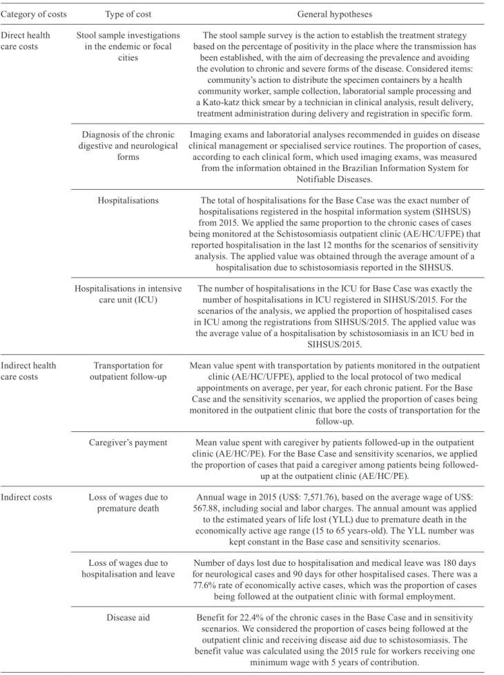 TABLE II