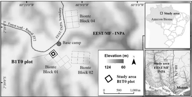 Figure 1. Location of B1T0 study plot at EEST/INPA, Manaus, AM, Brazil.
