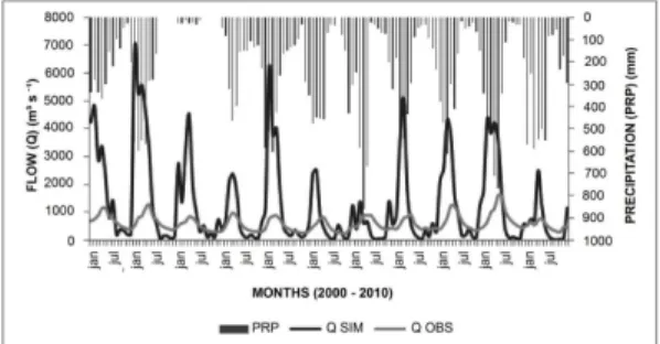 Figure 3. Monthly average of simulated and observed  flow rates with precipitation for modeling with initial  conditions (sub-basin 5)