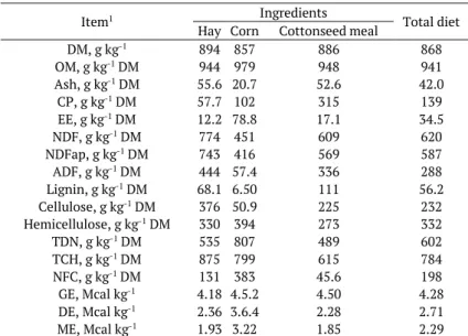 Table 1. Chemical composition of the diet. 
