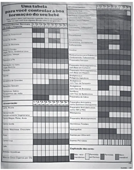Figure 1: A table for you to control the good formation of your baby (Source:  Claudia , jan