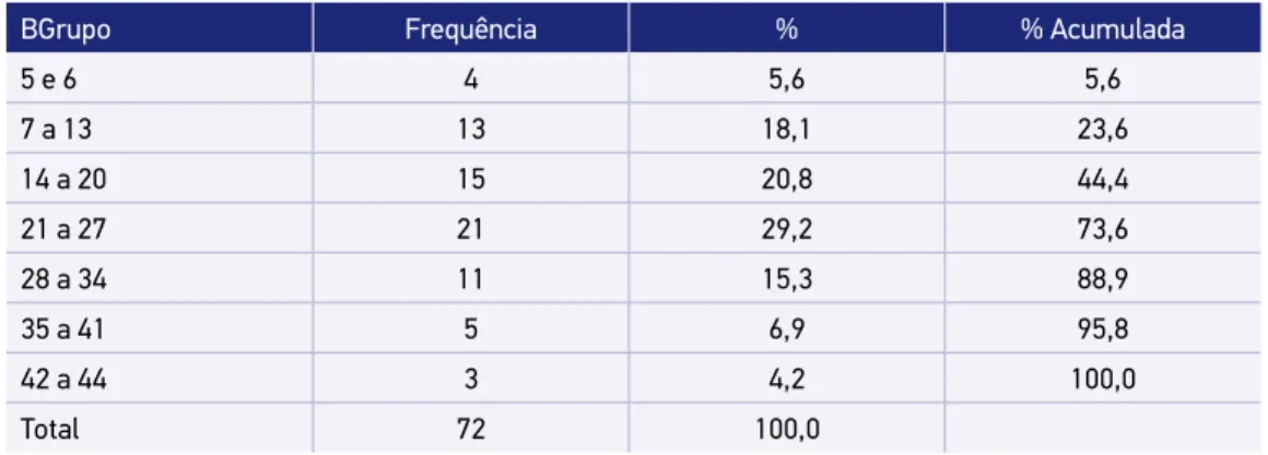 Tabela 2. Distribuição do número de entrevistas segundo setor censitário.