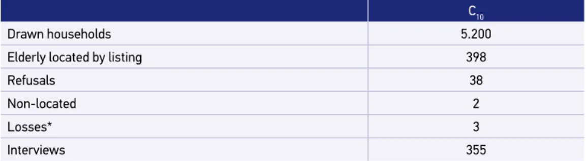 Table 6. Result of the sample process of cohort C, in 2010.