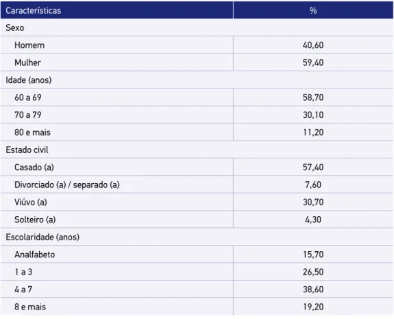 Tabela 1. Distribuição dos idosos (%) segundo características sociodemográficas, econômicas e  de saúde, município de São Paulo, 2006