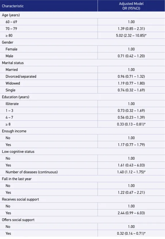 Table 4. Logistic Regression Model for association between network characteristics of social  support and level of dependency, São Paulo, 2006–2010.