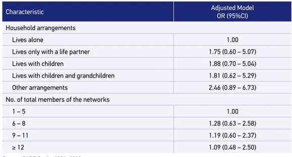 Table 4. Continuation. 