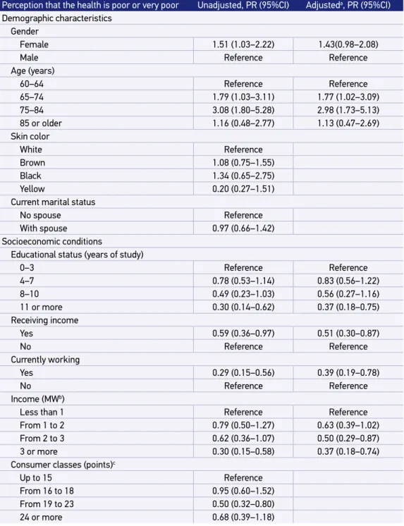 Table 3. Poor and very poor self-rated health status and associated factors of sociodemographic  nature