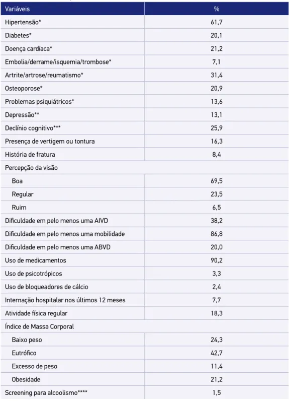 Tabela 2. Distribuição relativa da amostra segundo características relacionadas à saúde/doença  e estilo de vida, município de São Paulo, 2006.