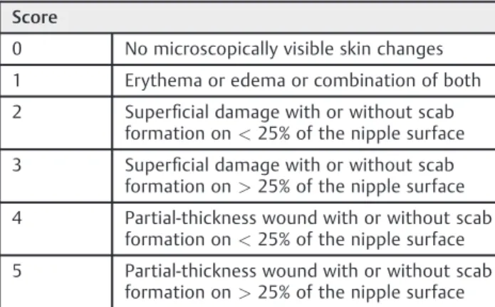 Table 1 Nipple trauma score 13